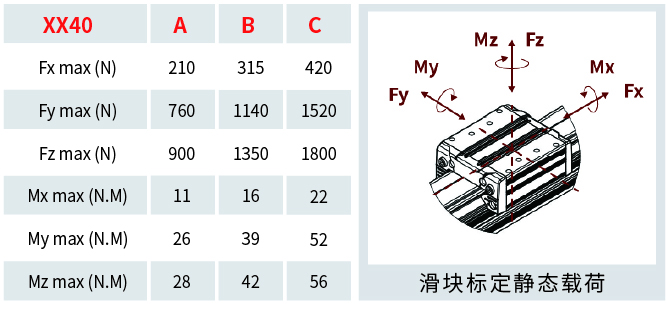 XX40同步带滑动直线模组滑块图