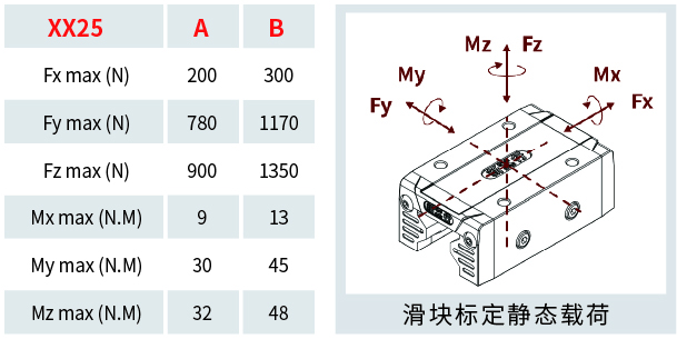 XX25线轨滑块图